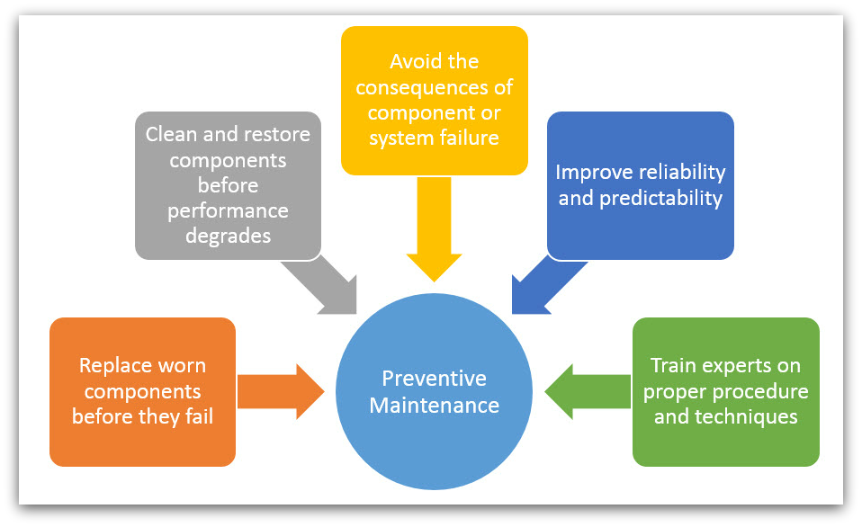 preventive-maintenance-wepco-plastics